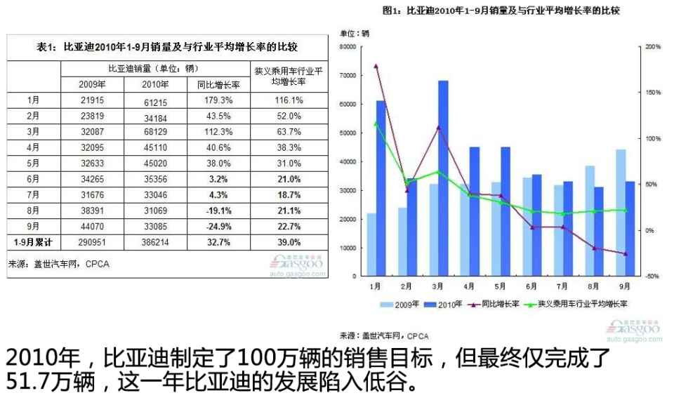 毁誉参半 中国品牌历史系列之比亚迪