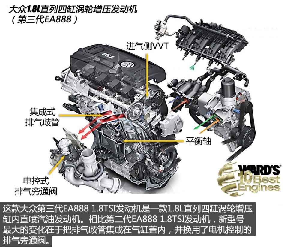 隔岸观火 理性解读2015沃德十佳发动机