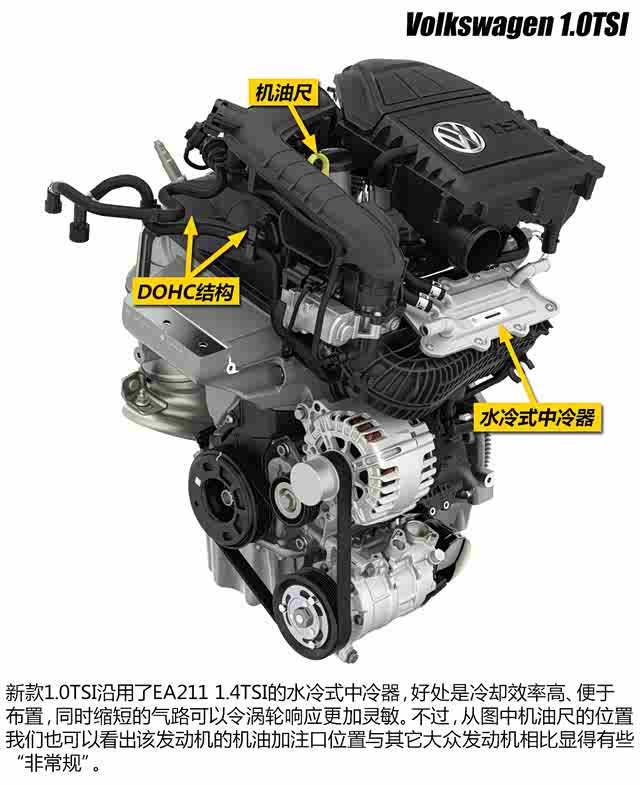 【图】三缸“搅局者” 大众三缸1.0TSI发动机_手机汽车之家