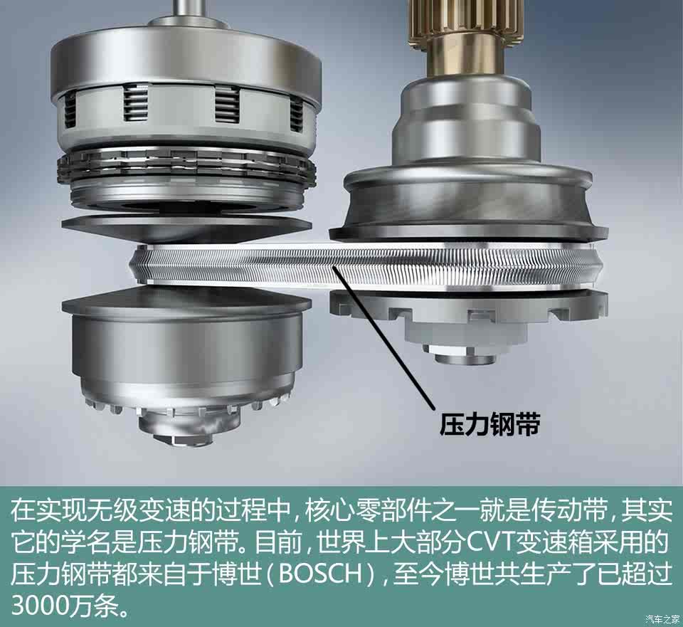 一 条钢带背后的秘密?